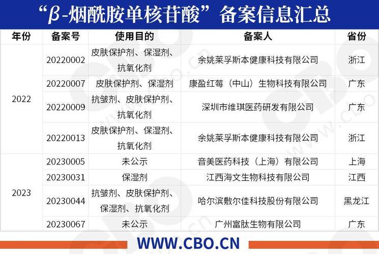 成都政协委员原料化妆品建议化妆品市场(成都原料化妆品红星企业)