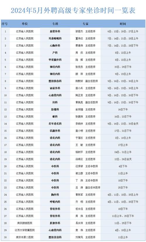 句容市人民医院建议收藏专家坐诊(宋体江苏省句容市主任医师肿瘤)