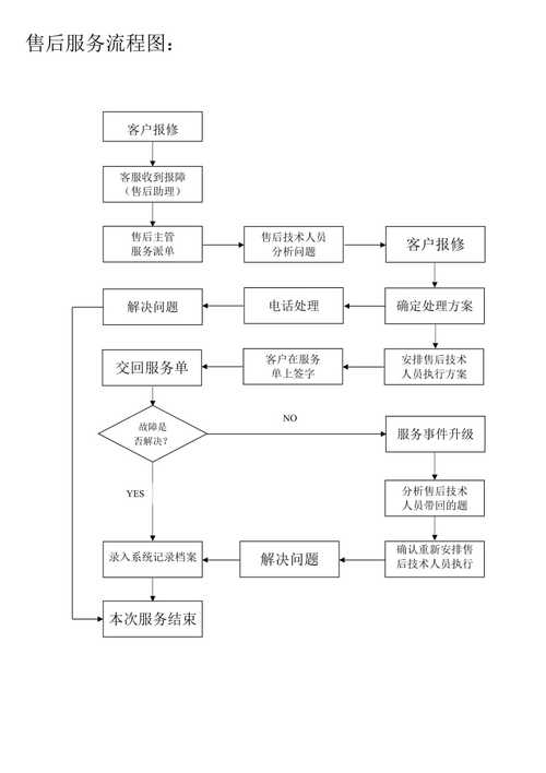 中心转变为工作流程售后成本价值(售后中心转变为工作流程售后服务)