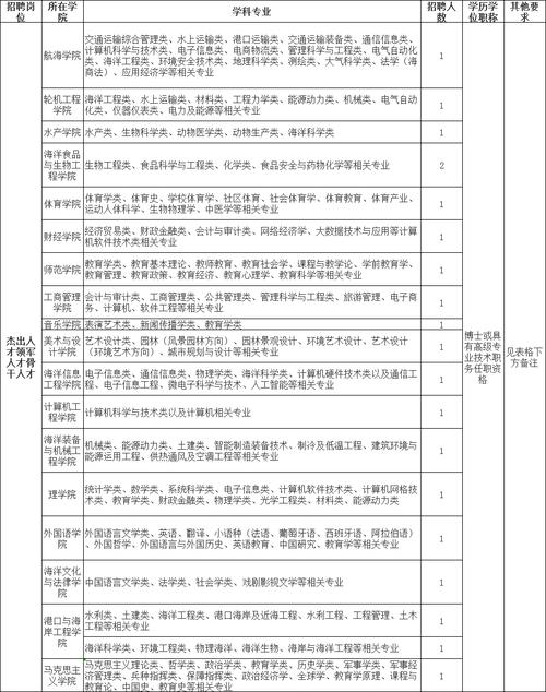 安溪县合同制公开招聘妇幼保健院人员(安溪县合同制妇幼保健院学历导报)