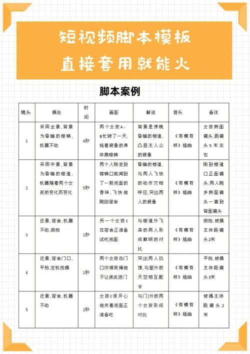 达人脚本教程详细视频(脚本内容账号同城视频)