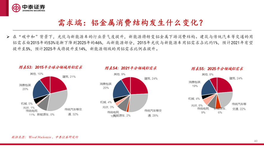 繁荣需求市场(市场繁荣行业需求自己的)
