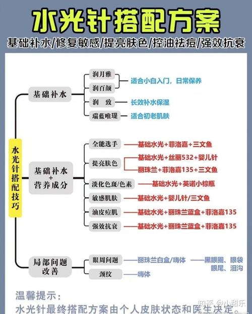水光公式新手(水光公式自己的皮肤适用于)