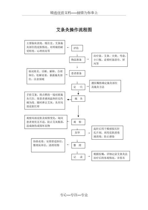 艾灸步骤流程(艾灸微软流程公司店面)