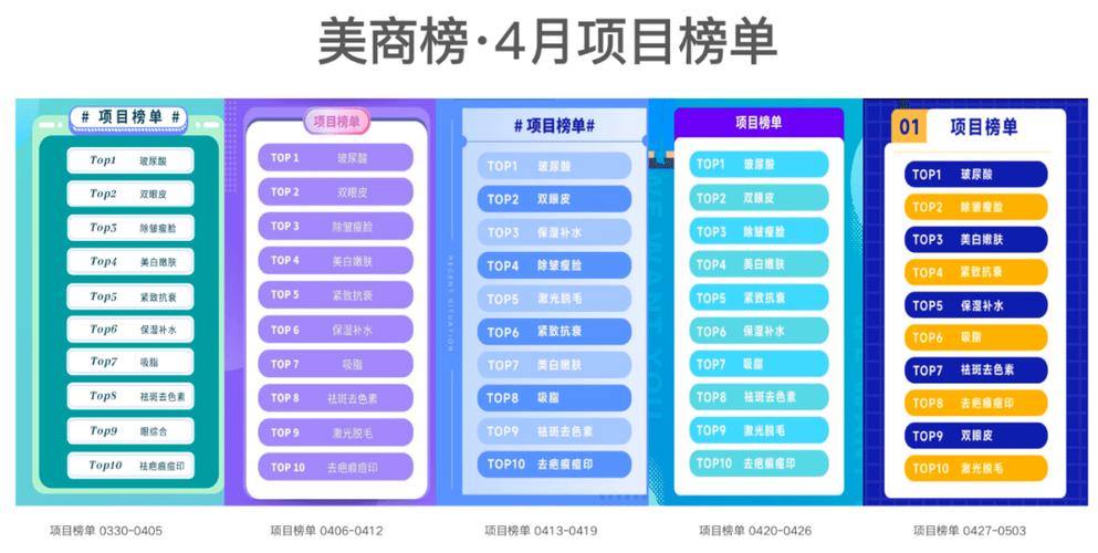 份量出品榜单项目轻医美(项目榜单排行榜消费者产品)