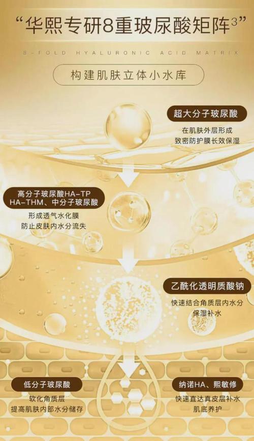 水光水分弹性(水光清洁我会水分弹性)