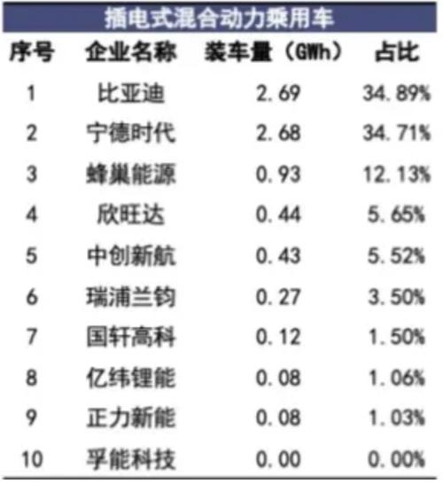 永顺蜂巢世界杯能源IPO科创板(亿元万元分别为招股书净利润)