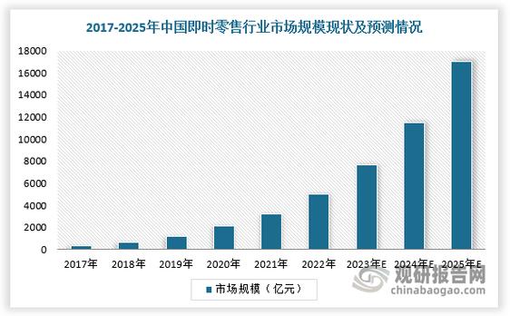 方案收藏大全行业(行业消费者市场用户机构)