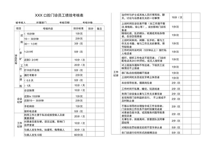 牙科双向绩效计划(牙科员工绩效老板计划)