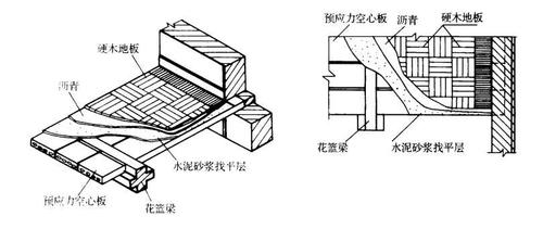 剖面图干货告诉你步骤方法详细(剖面图图纸干货告诉你构配件)