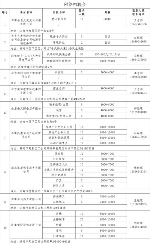 济南最新招聘信息(济南职位工程师山东工程技术人员)