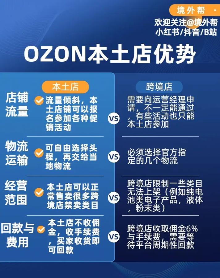 技巧番外(产品自己的主打产品店内优势)