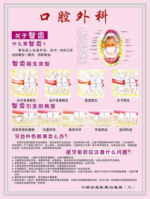 智齿封面瘦脸健康(智齿封面牙齿华西脸型)