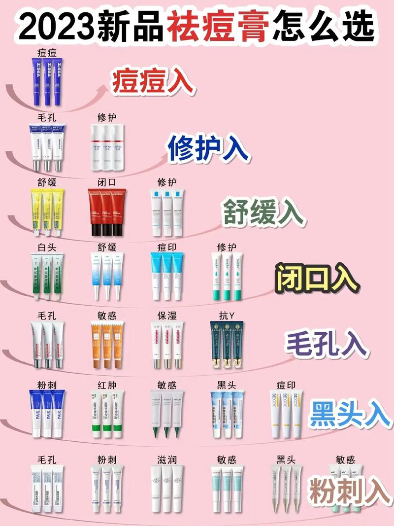 功效化妆品评价祛痘方法(痤疮功效皮肤评价化妆品)