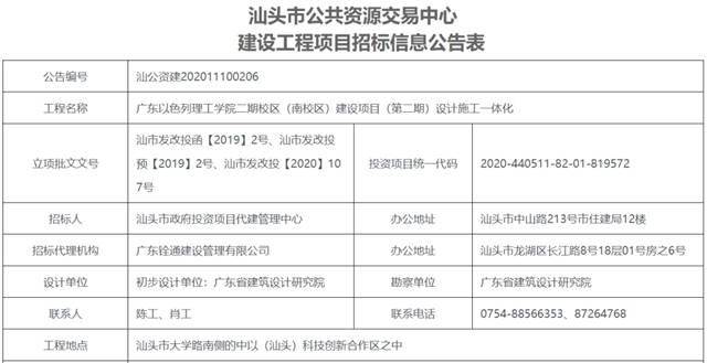 汕头广东公开招标项目(广东建筑面积项目汕头汕头市)