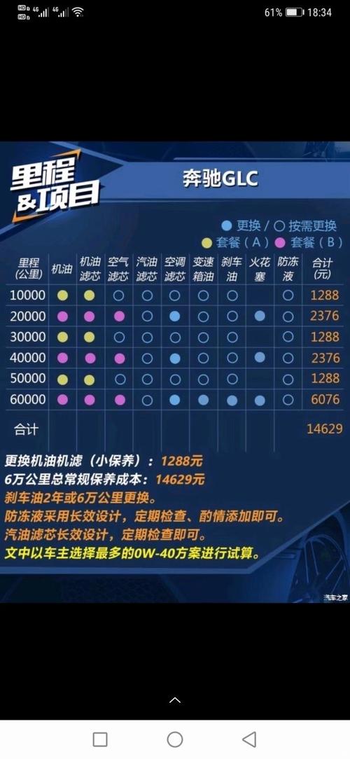 周期表宰了汽车保养收藏(周期表这张车辆汽车保养宰了)