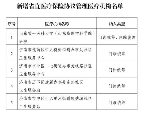 医疗机构管理暂行办法医疗保障(医保医疗机构协议机构医疗保障)