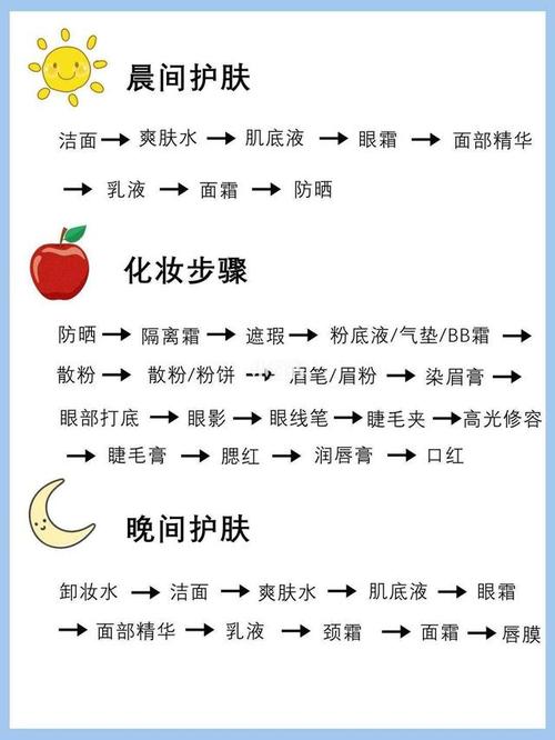 四种美容护肤常见方法(贵阳皮肤的是头发美容护肤)