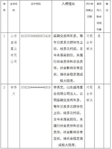 潍坊黑名单企业被列入奎文区(潍坊潍坊市有限公司商贸有限公司服务有限公司)