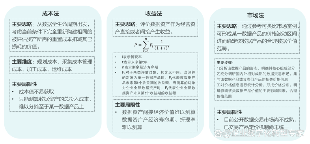 资产为你三种浙江价值评估方法(资产资产评估价值评估价格方法)
