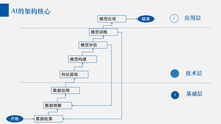 技术如何实现原理AI(技术图像特征如何实现原理)