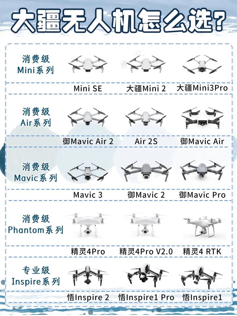 无人机一篇文章如何选择看懂航拍专业(无人机航拍第三方如何选择专业)