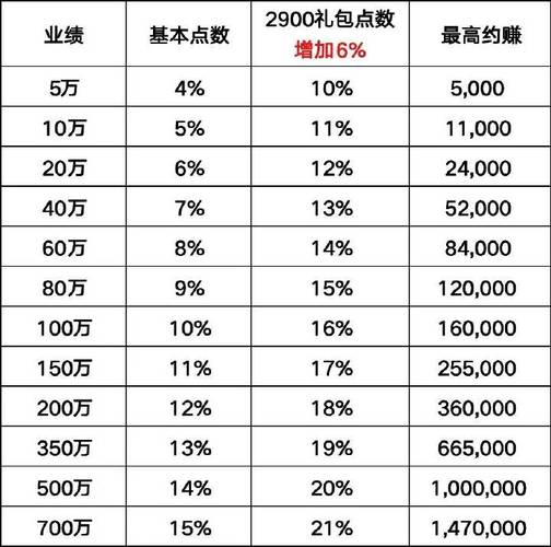 非常规渠道方式地产(渠道二手佣金业绩经纪人)