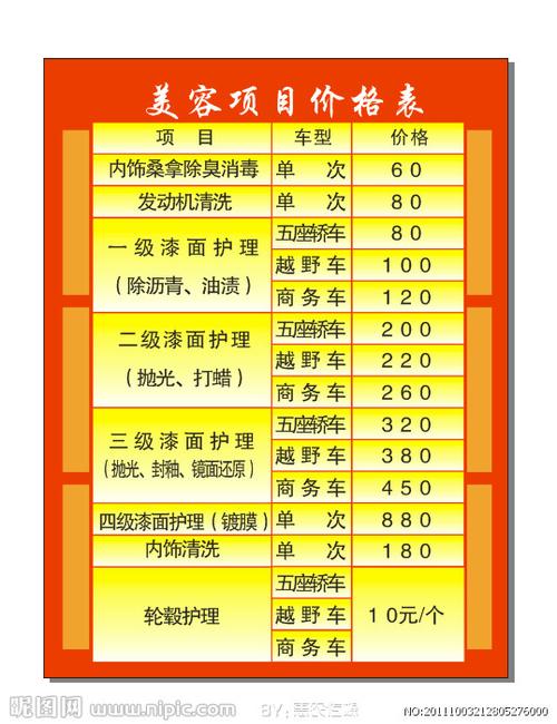 创业者如何选择汽车美容项目品牌(汽车美容品牌美容店创业者汽车)