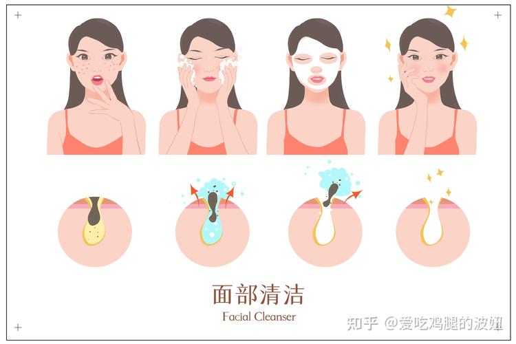 千万别面部方式(皮肤千万别面部方式污垢)