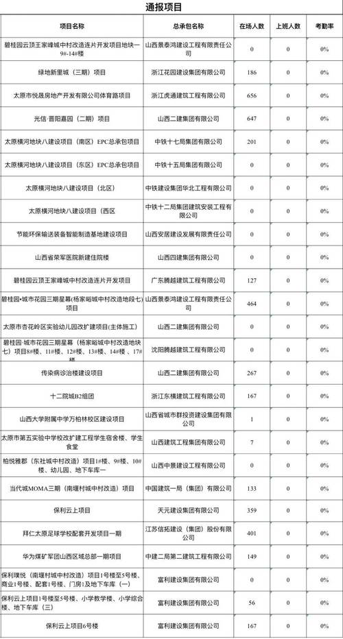 太原市太原招标公告名单项目住建局(太原市太原万元地块住宅楼)