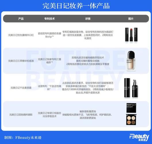 峰值案例完美日记美妆新亿欧解(完美日记门店线上消费者)