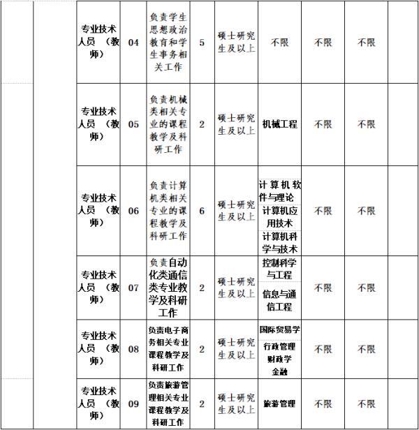 来了贵州事业单位岗位适合高校(贵州来了贵州省岗位事业单位)