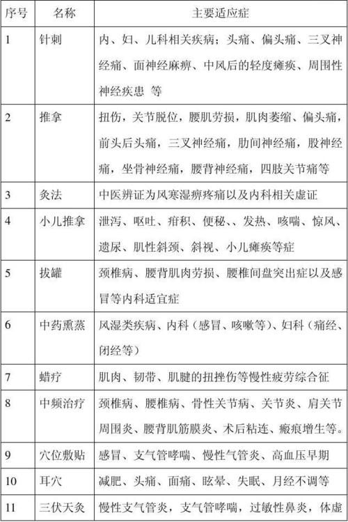 理疗哪些项目(理疗健康经营模式管理中心哪些项目)