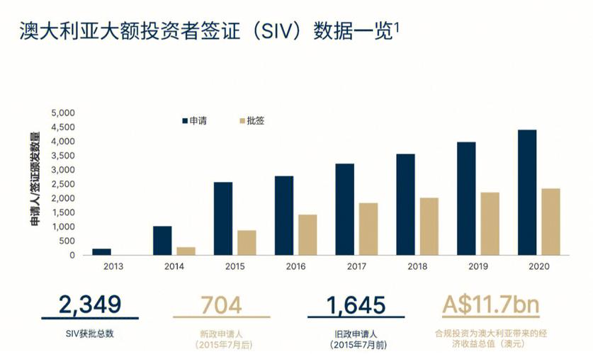 澳洲移民各州小生意投资移民项目(澳洲小生意项目移民各州)