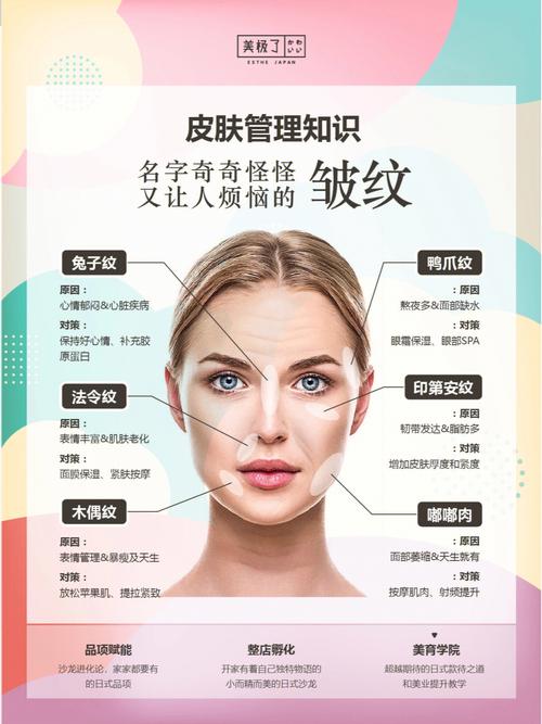 更重要适合项目网红抗衰(皱纹医生项目面部皮肤)