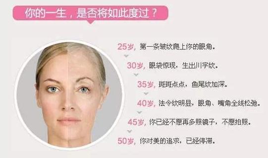 体式就会脸部衰老费力(体式就会衰老脸部上半身)