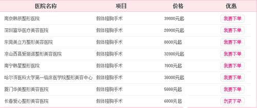 都是丰胸常见方式标准价格(丰胸手术都是价格齐鲁)