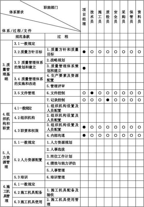 扩大内需重大项目清单(职责分工企业城乡机制建设局)