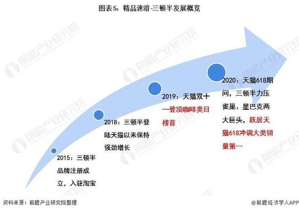 融资品牌单月(品牌市场赛道国产品牌融资)