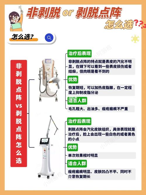 易懂简明激光最快(激光波长点阵皮肤剥脱)