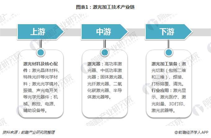 布局激光加速发展产业(激光产业绵阳激光器技术)