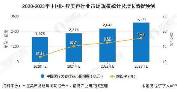 国医发展趋势年中前景现状时代(国医行业市场医疗美容年中)