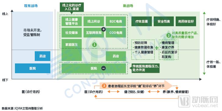 新天地利用互联网医疗(医疗自己的新天地互联网上海)
