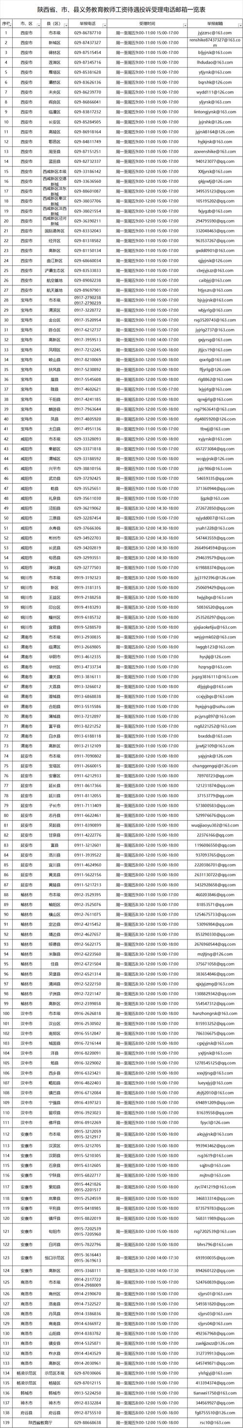 为您服务(罗平县一名联系电话工资待遇)