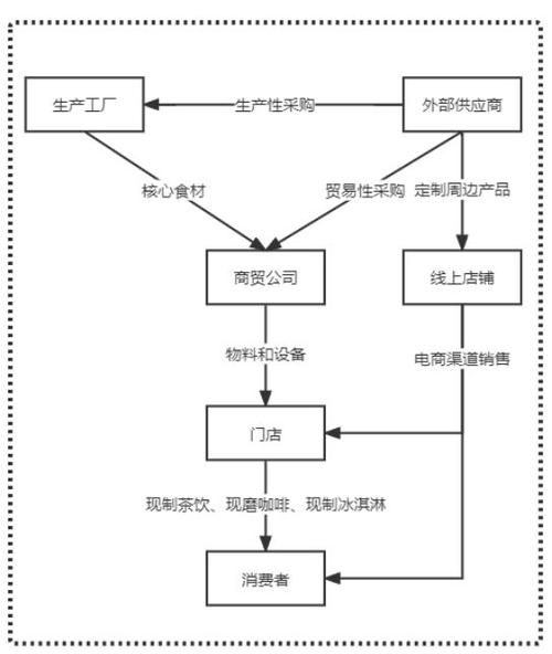 流程冰城条件(冰城加盟商总部流程品牌)