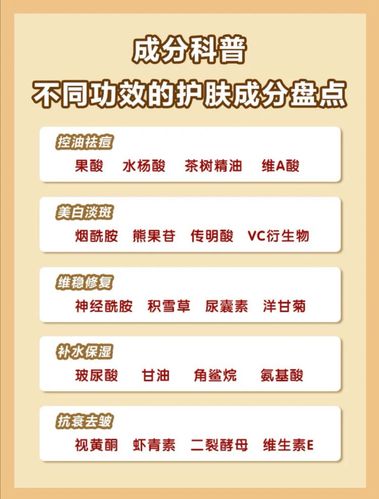 科技(皮肤产品效果标准功效)