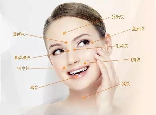 告诉你要去美容院最有效皱纹方法(皱纹尿酸告诉你要去皮肤)