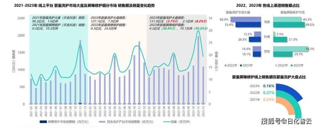 赛道增长点市场规模持续增长光电蓝海可期(光电市场规模赛道增长点持续增长)