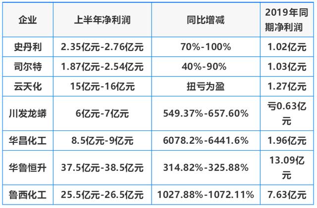 这家净利润暴利即将上市机构年赚(暴利净利润这家机构万人)