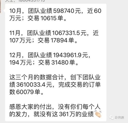 美容院这两点营业额朱传燕(美容院顾客业绩顾问营业额)